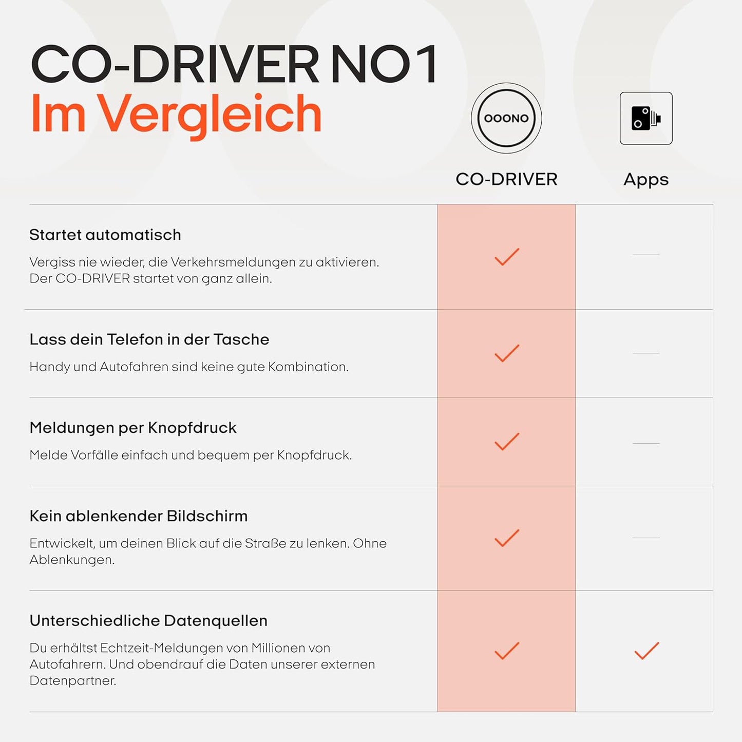 OOONO CO- DRIVER NO 1